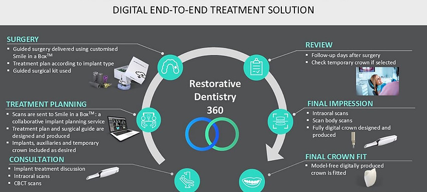 Digital Workflow Solution